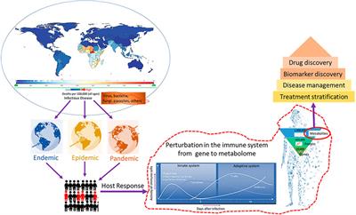 Editorial: Metabolomics in Infectious Diseases